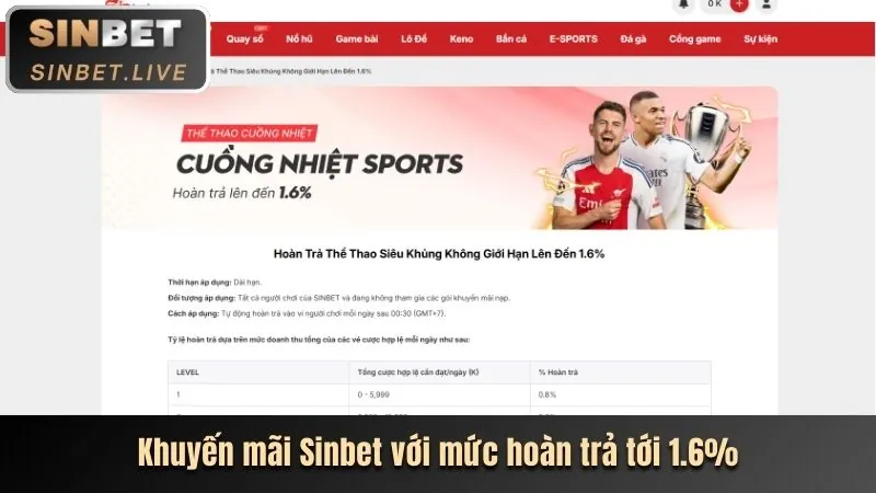 Hoàn trả tiền cược TP88